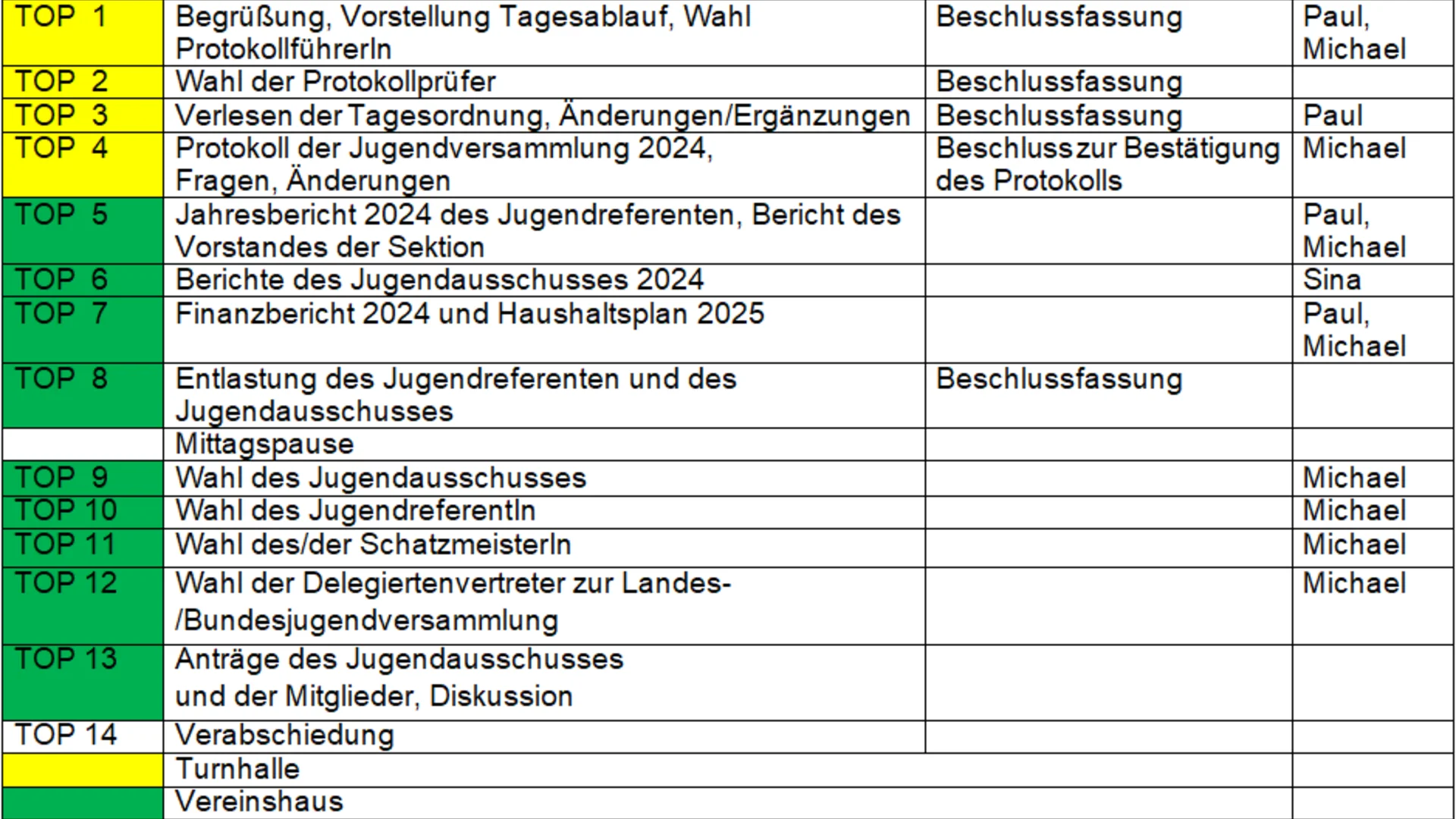 Jugendvollversammlung | © JDAV Sek. Gera